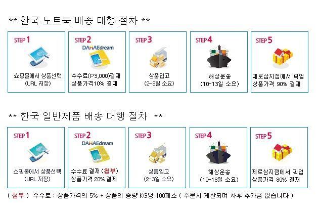 마닐라 기타 제로삼 컴퓨터