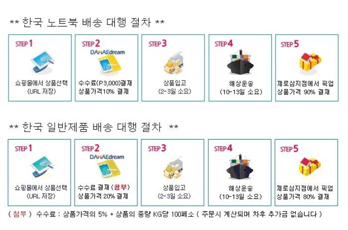 마닐라 기타 제로삼 컴퓨터